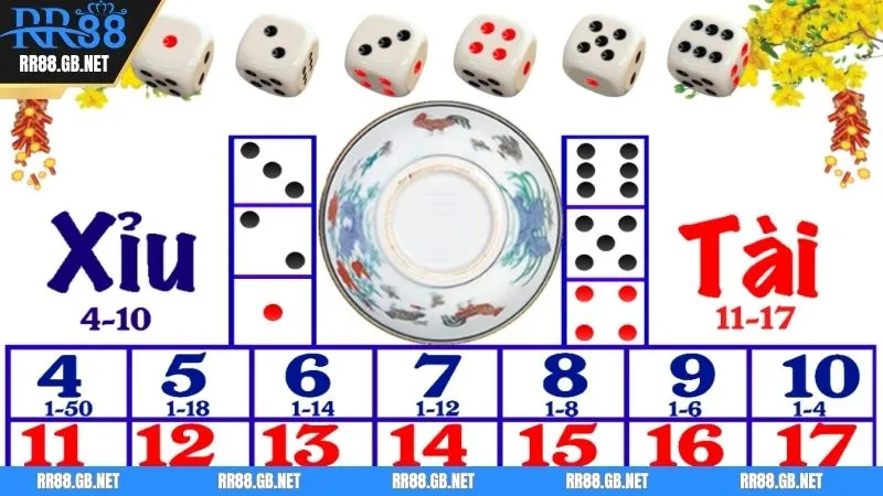 Một số kinh nghiệm chơi hiệu quả anh em có thể áp dụng